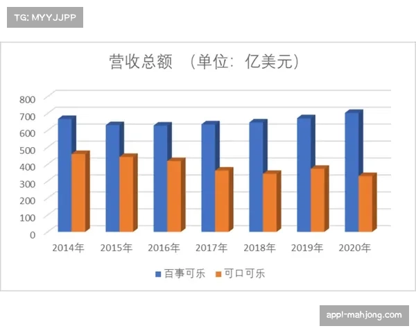 欧足联与可口可乐续约至2028年，延续40年合作伙伴关系